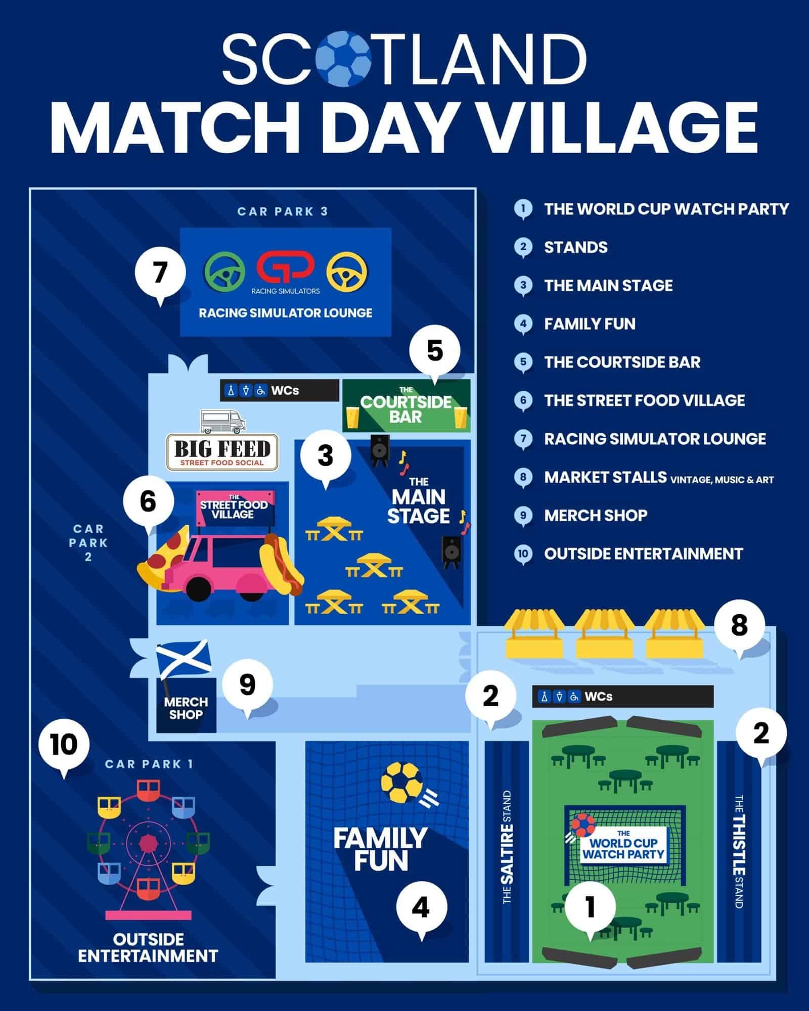Scotland Match Day Village Map